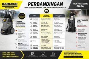 Mesin Cleaning KARCHER
